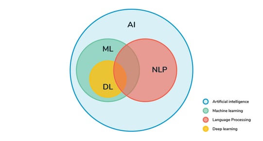 NLPMLDLAI diagram